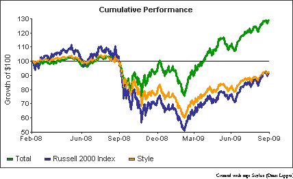 chart1