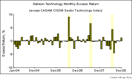 galleon2_excess1
