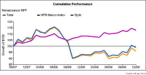 riff_perf