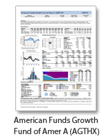 Manager Factsheet Sample: American Funds Growth Fund of Amer A (AGTHX)