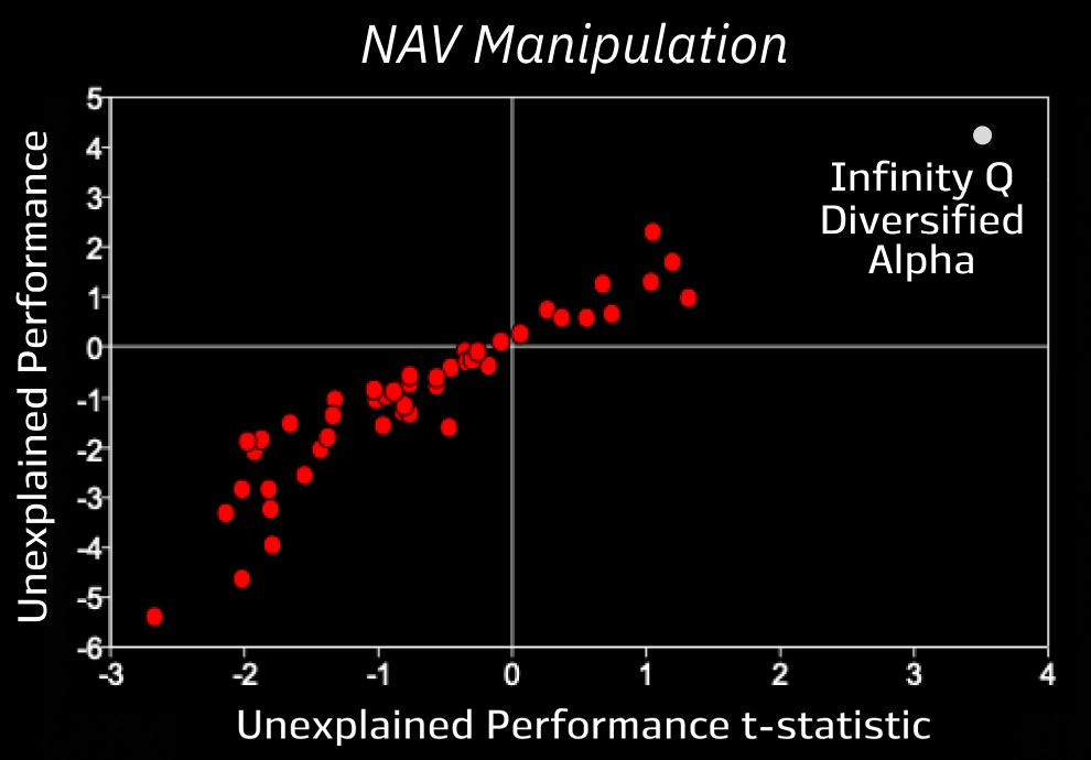 Nav Manipulation